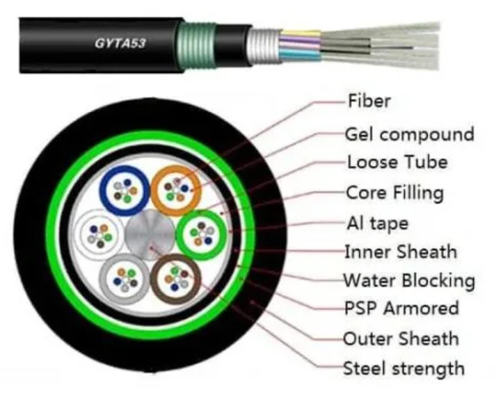 Armor AL 48 Cores Outdoor Fiber Optic Cable Anti Rodent GYTA53 Stranded Cable