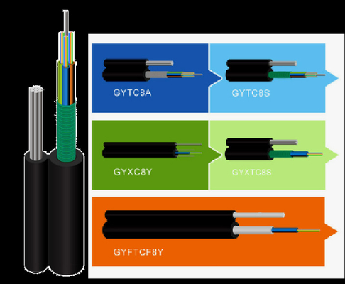 GYTC8S Gambar 8 Kabel Daya Pendukung Mandiri Kabel Serat Optik Anti Tikus 12F 24F