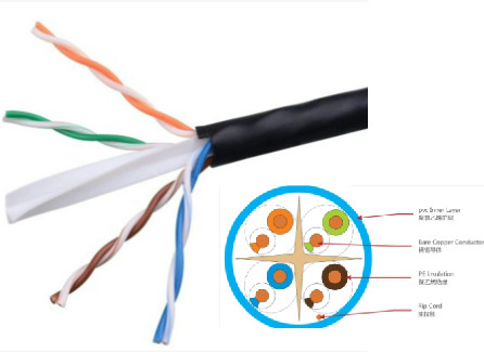CAT6 CCA UTP LAN CABLE Wire Pairs Media Komunikasi Tahan UV