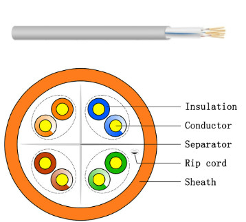 Selubung Putih UTP Cat 6 Kabel Outdoor KABEL UTP LAN 1000 Ft CCA